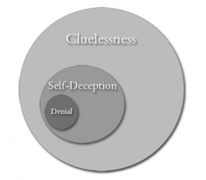 Cluelessness Venn Diagram